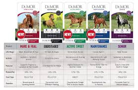 Dumor Equine Chart For Finding The Right Feed For Your