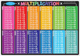 multiplication smart poly learning mat
