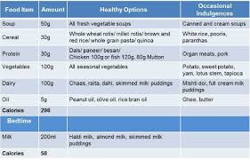 Paleo Diet Chart For Weight Loss In Tamil