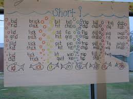 Anchor Chart Short I Fish C Castrovinci Teaching
