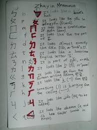 A Guide To Zhuyin Bopomofo Bpfm The Chinese Phonetic