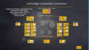 Lethbridge Community Corrections By Joshlyn Derosa On Prezi