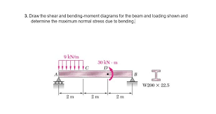 3 draw the shear and bending moment