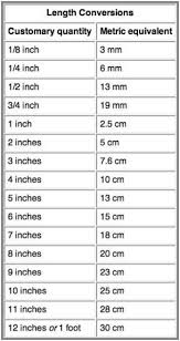Free Printable Imperial To Metric Sewing Conversion Chart