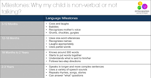 Language Development What To Expect At Different Ages