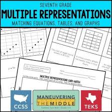 Graphing Equations Matching Cards