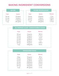 Low Carb Sugar Substitutes And Conversion Charts Conversion
