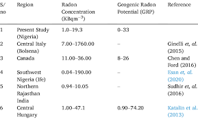 Comparison Of Radon In Soil Gas And Grp