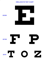 Eyecharts To Test And Improve Close And Distant Eyesight