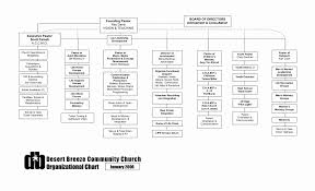 Church Organizational Chart Template Awesome Org Charts