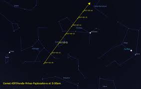 Sky Chart Ben Backyard Astronomy