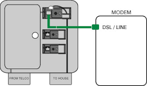 Telephone wiring diagram for home telephone jacks. Test Your Internet At The Network Interface Centurylink