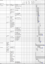 File Gantt Chart Jpg Wikiversity