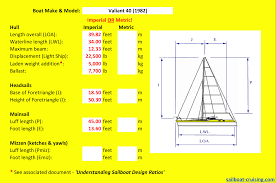 understanding sailboat design ratios