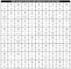 Japanese Kanji Chart For 1st Grade Of Elementary School