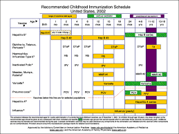 51 Unusual Vaccination Chart For Children