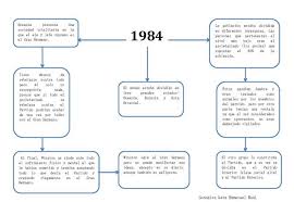 File      GEORGE ORWELL por Emmanuel pdf   Wikimedia Commons