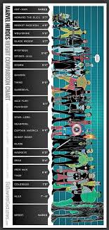 Marvel Height Chart Marvel Comics Marvel Dc Comics Marvel