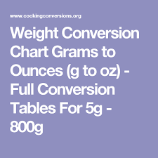 Weight Conversion Chart Grams To Ounces G To Oz Full