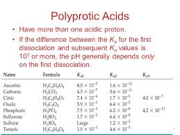 Chapter 16 Acids And Bases Ppt Video Online Download