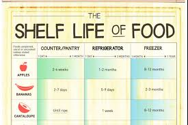 Chart Tells You How Long Your Food Should Last Simplemost