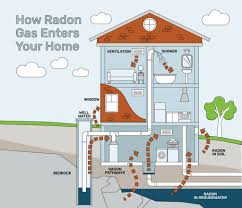 radon gas poisoning
