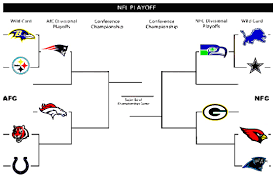 Print Your 2014 15 Nfl Playoff Bracket Including Wild Cards