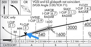 Can You Identify These 6 Common Approach Chart Symbols