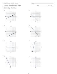 Equation Of A Line