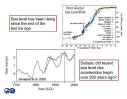 2015 Updated Noaa Tide Gauge Data Shows No Coastal Sea Level