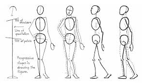 First you need to draw an oval for the head, then shoulders and separate ovals for the thighs. People Body Hands Instruction Kiwiet Art