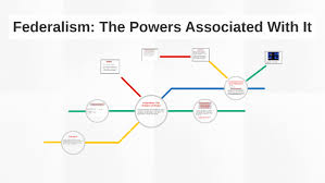 Federalism The Division Of Power By Sarah Beattie On Prezi