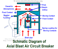 Wiring diagrams will moreover attach panel schedules for circuit breaker panelboards, and riser diagrams for special facilities such as fire alarm or closed circuit television or new special services. Air Circuit Breaker Types Of Acbs Operation And Applications