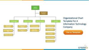 26 Rational Organizational Structure Chart Template Word