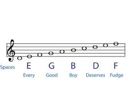 In abc there is a shortcut for a dotted note followed by a note half the value of the undotted one. Music Theory For Parents