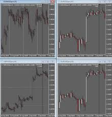 Multi Charts Sync Scroll Indicator Download Forex Robot