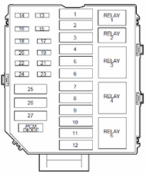 Fuse Box Diagram For 2004 Lincoln Town Car Basic