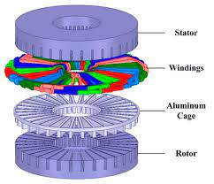 axial flux induction motor