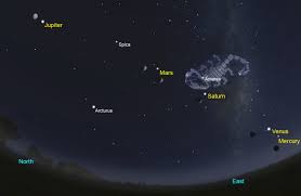 All Five Bright Planets Come Together In The Morning Sky