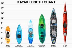 How Long Are Kayaks Kayak Length Matters Paddle Camp