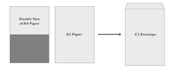 This aspect ratio is especially convenient for a paper size. Envelope Size Guide C4 A4 C5 A5 C6 A6 Dl All Colour Envelopes