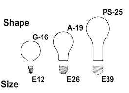 socket sizes and bulb shapes
