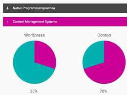 Create Animated Pie Charts Using Jquery And Canvas