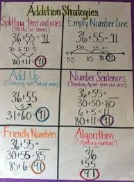 Number And Operations In Base Ten Ms Black Second Grade