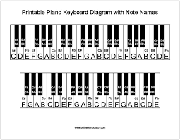 11 Piano Keyboard Diagram Piano Keyboard Chart Pdf
