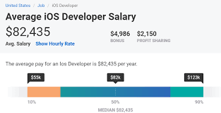 How to hire a mobile app developer: The 9 Step Guide To Hire A Mobile App Developer Devskiller
