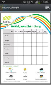 Weather Observation Recording Sheet Weather Records