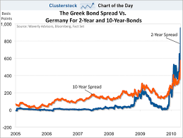 Chart Of The Day This Is What The Greece Endgame Looks Like