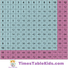 12 times table 1 2 times table kids