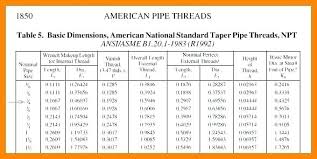American Drill Sizes Cineangular Co